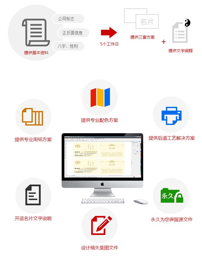 開運名片設計
