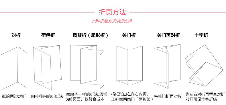 五種折頁樣式